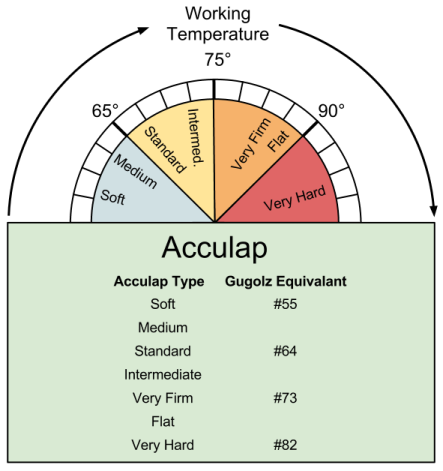 Selecting Acculap Pitch