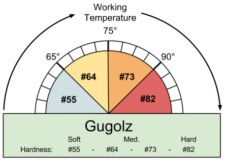 Selecting Gugolz Pitch